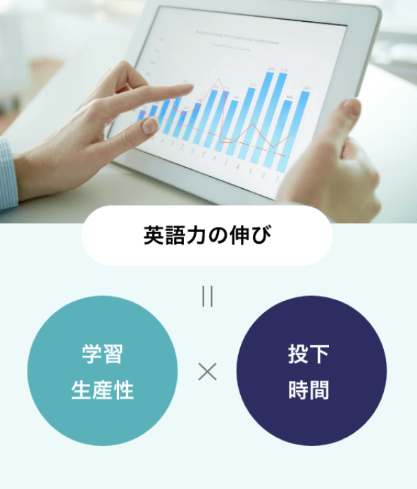 英語力の伸び