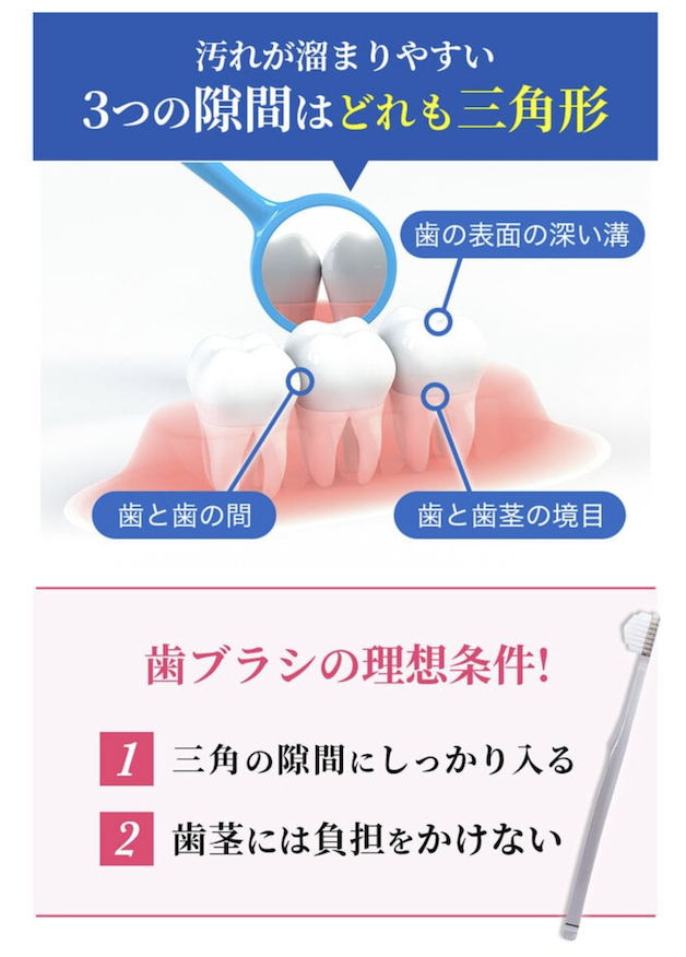 理想