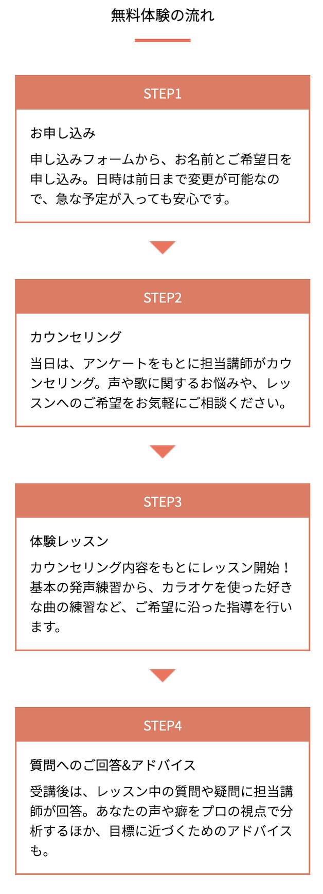 流れ