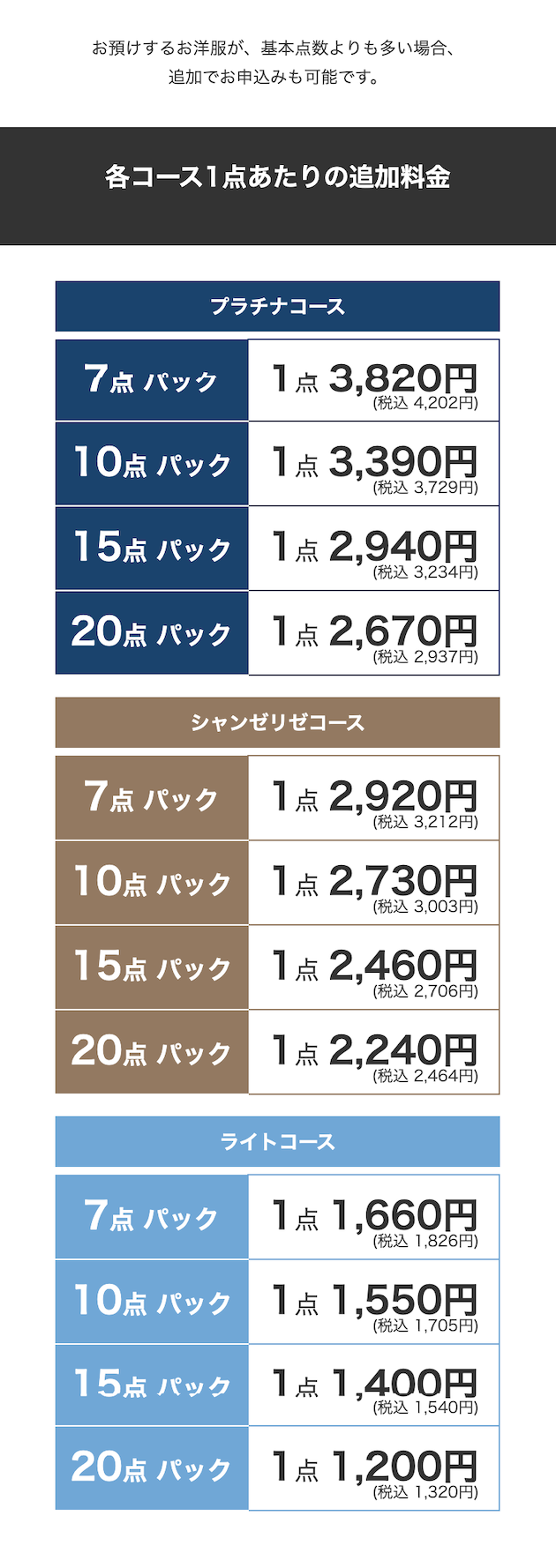 コース７