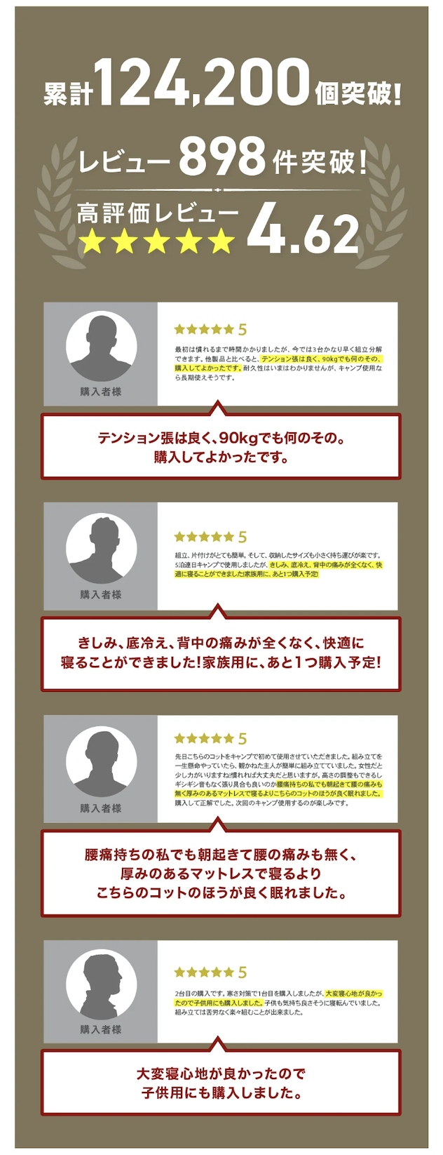 レビュー898件突破