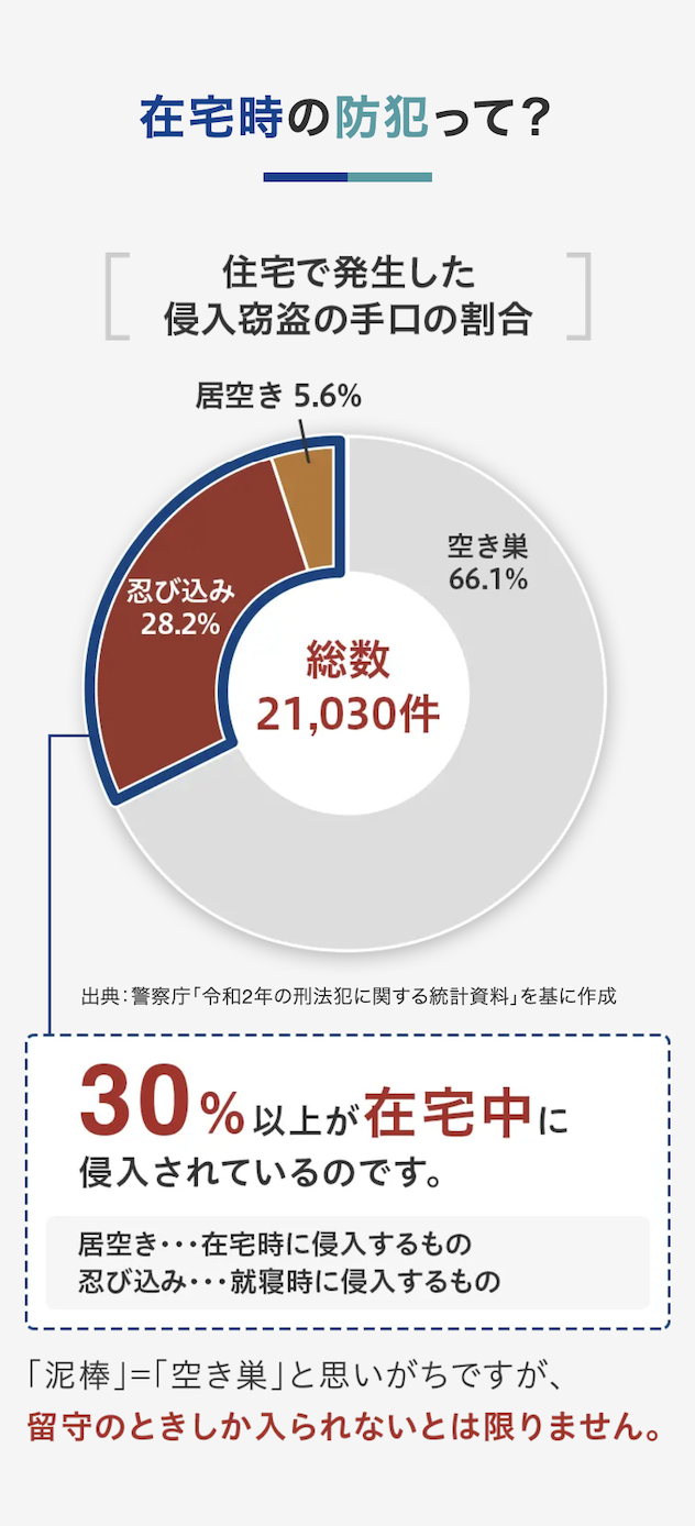 防犯