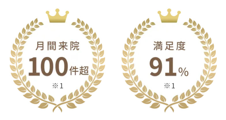 満足度