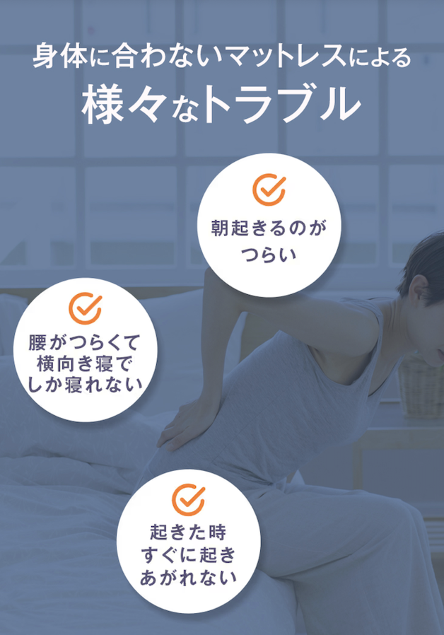 トラブル解決