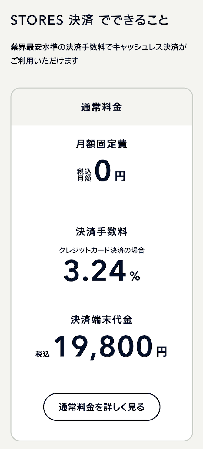 月額