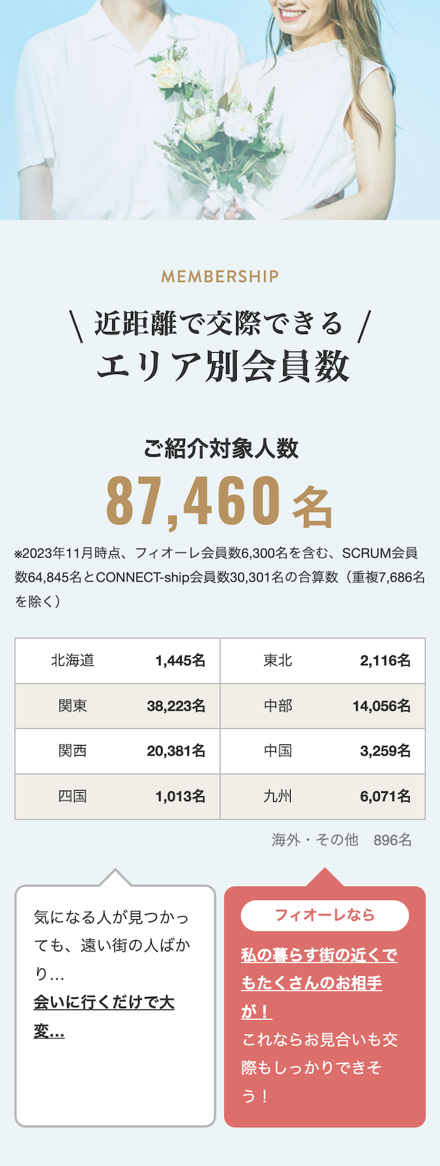 エリア