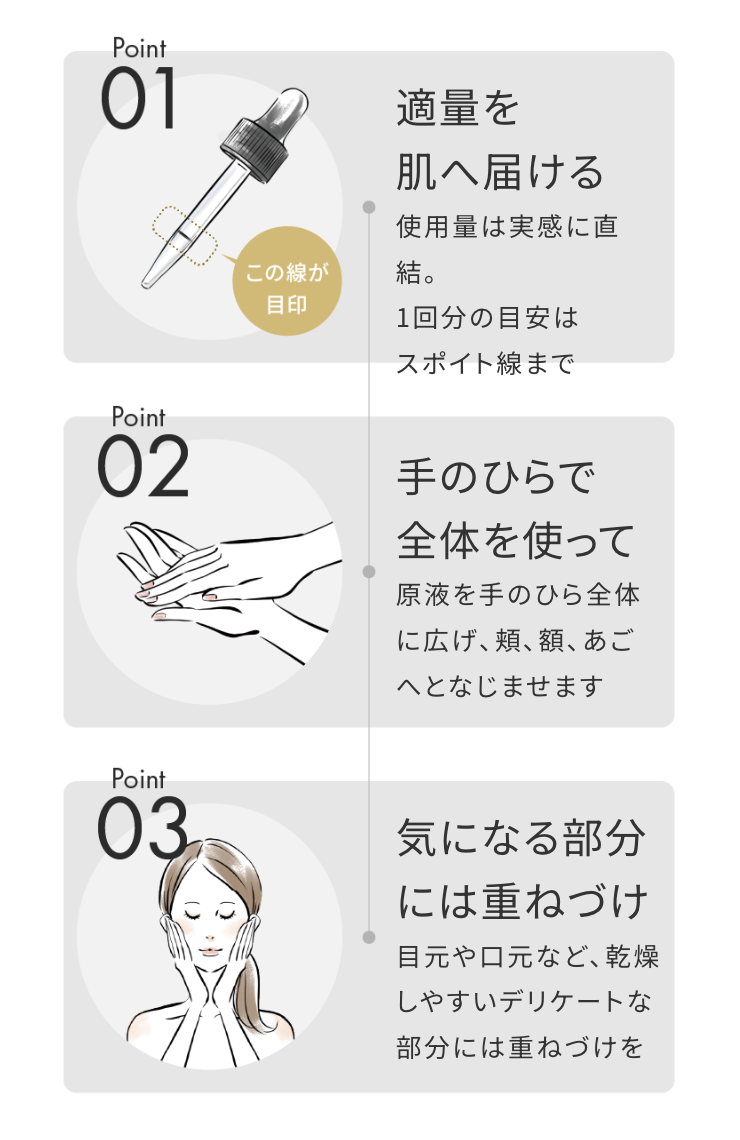 3つのポイント