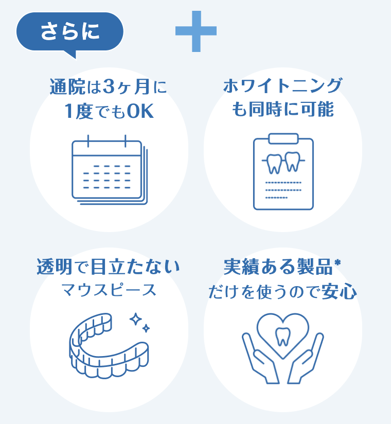 さらに