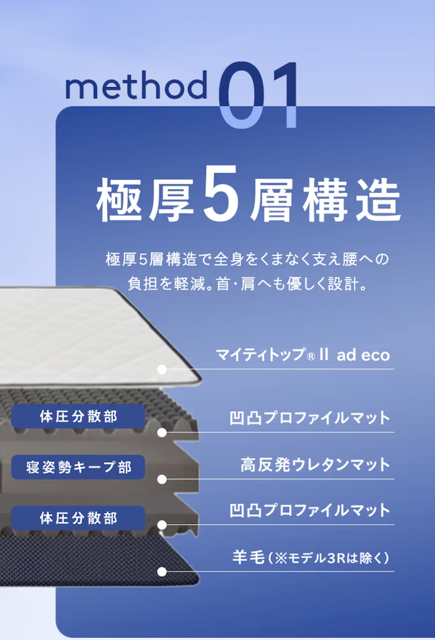 メソッド１