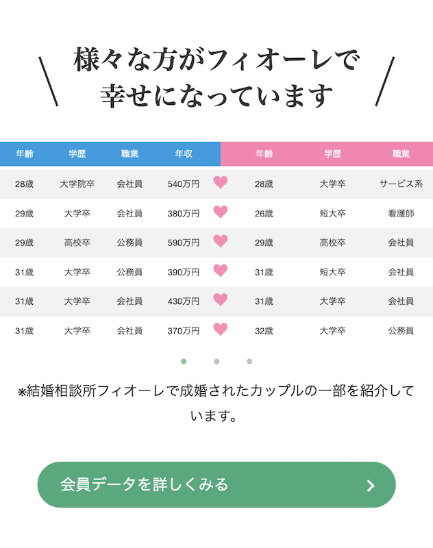 様々な方が幸せに