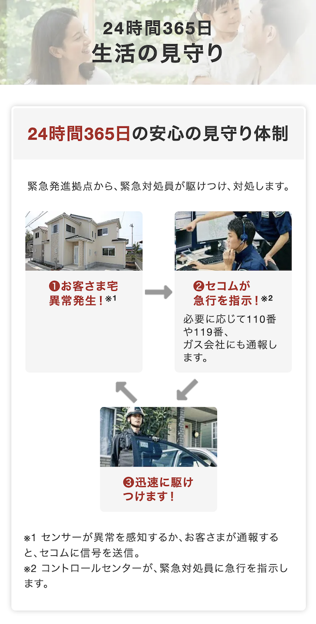 生活の見守り