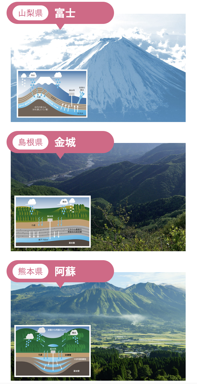 厳選された水