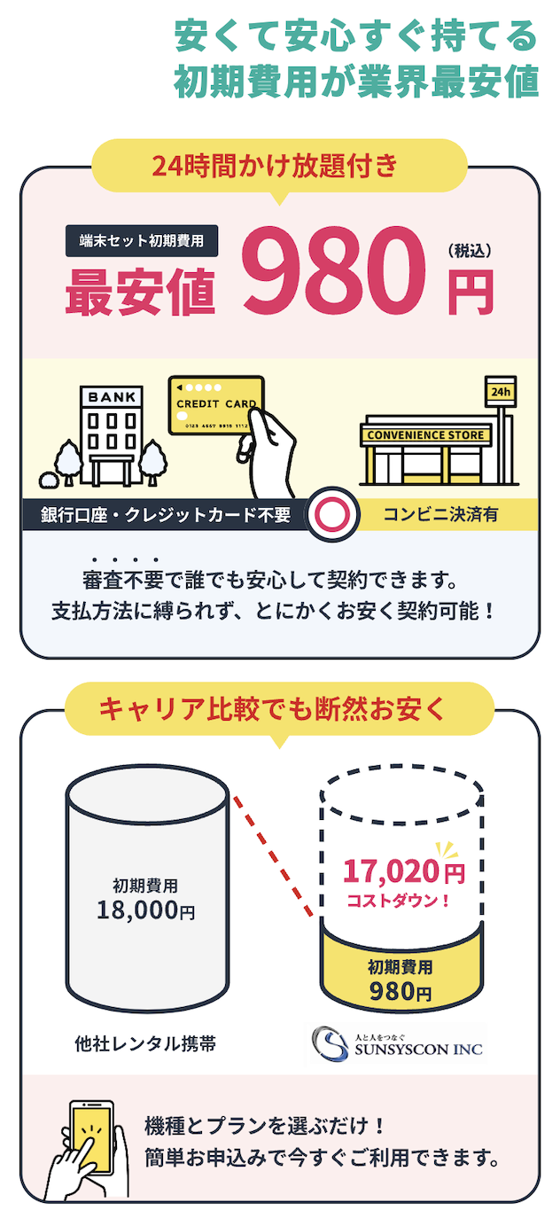 最安