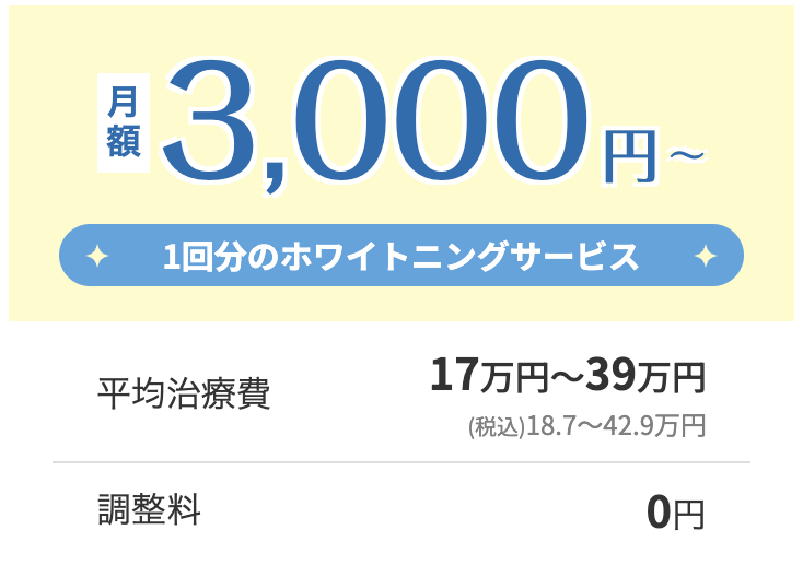 月額3000円