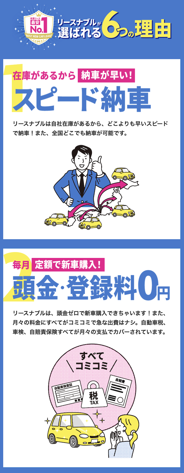 スピード納車