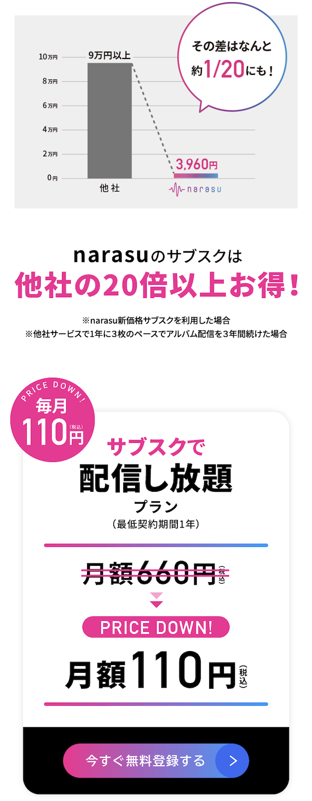 お得