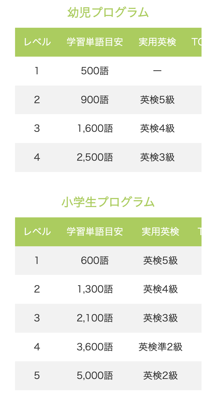 プログラム概要