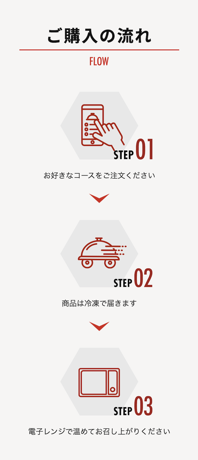 流れ