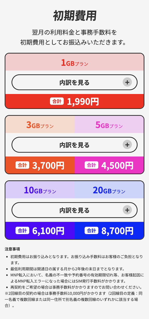 初期費用