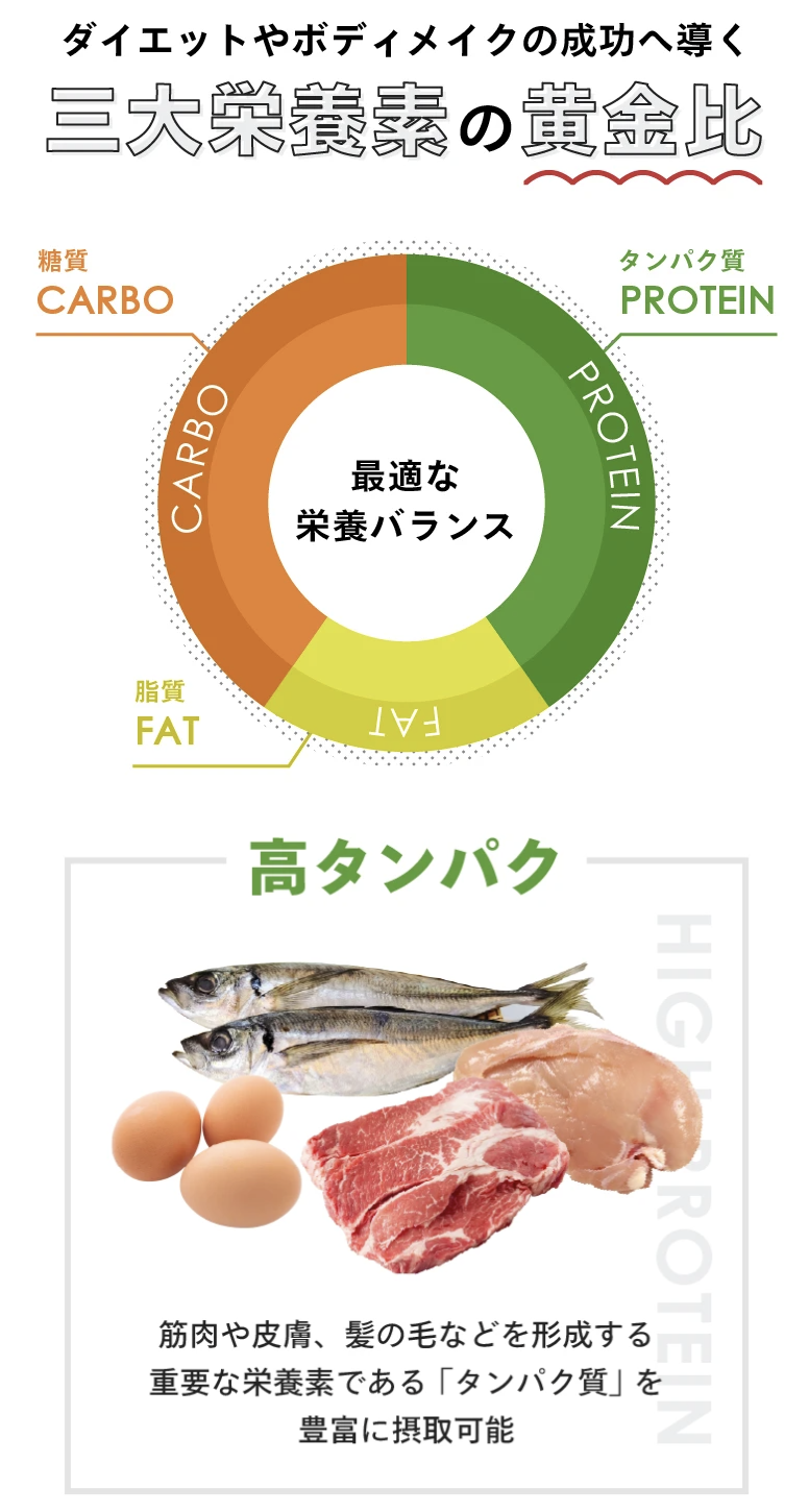 ポイント１の２
