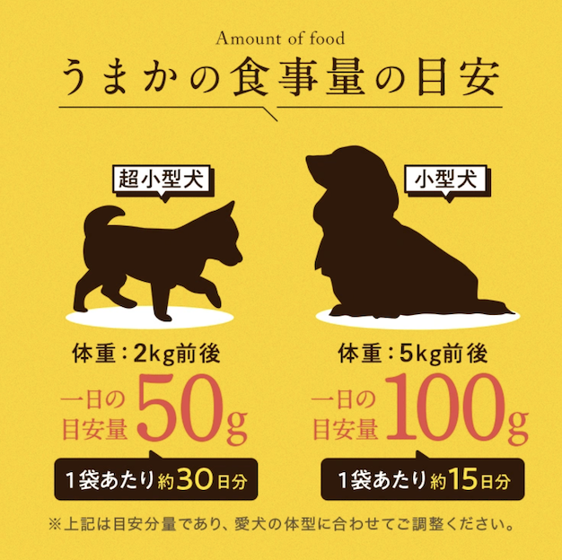 食事量