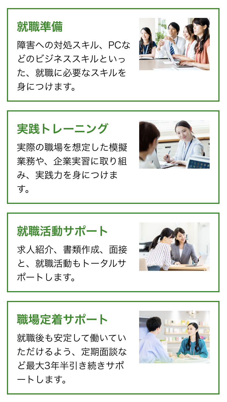流れ