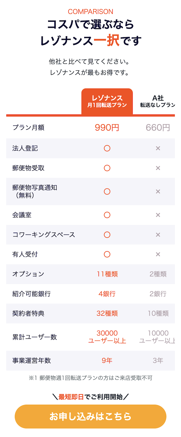 コスパ