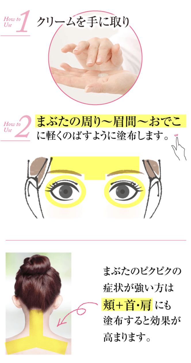 使い方