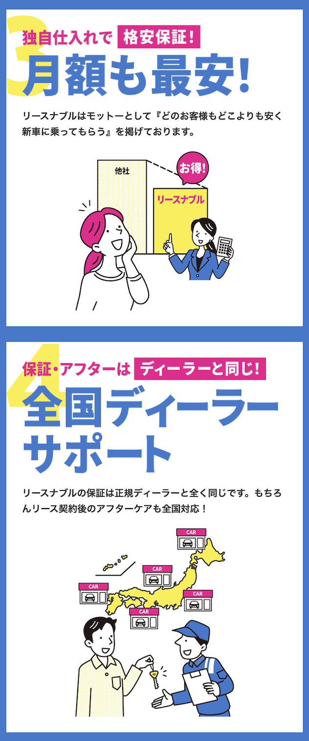 月額最安
