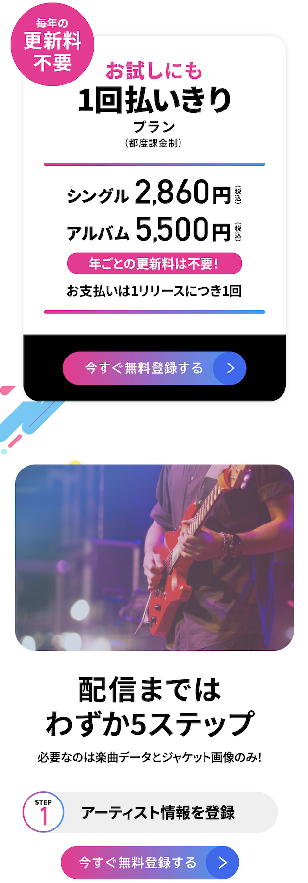 一回払い