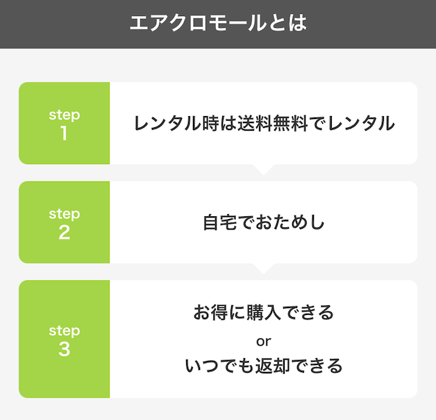 エアクロとは