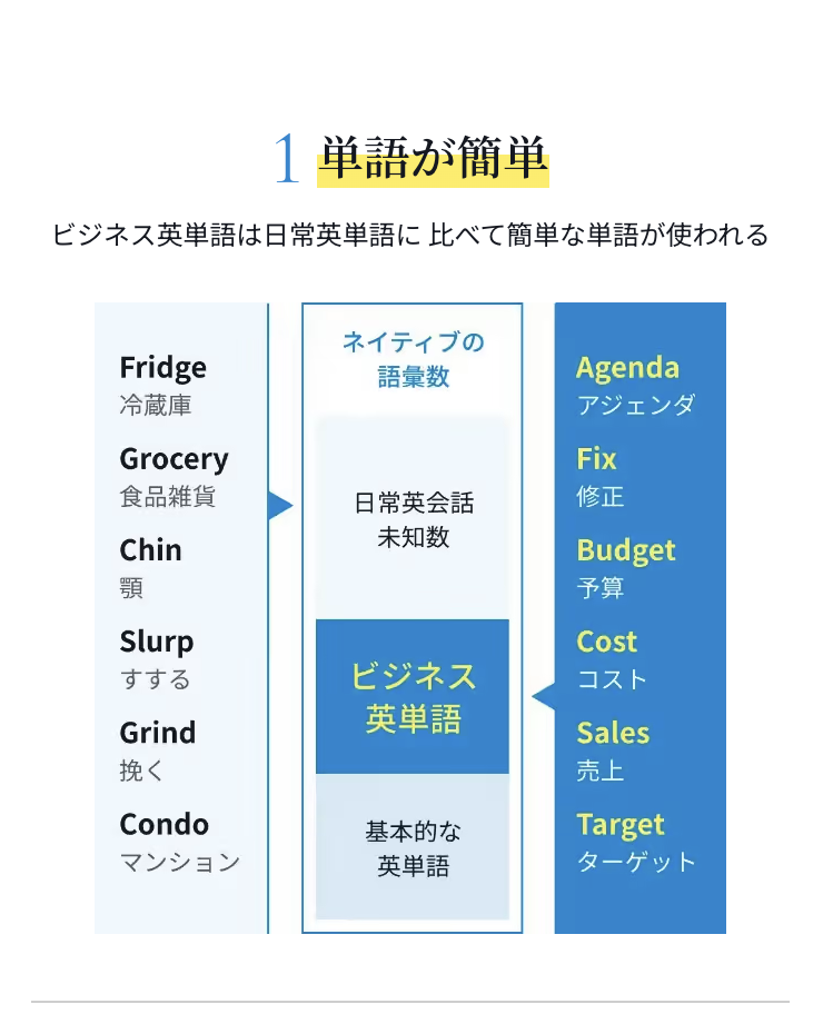単語が簡単
