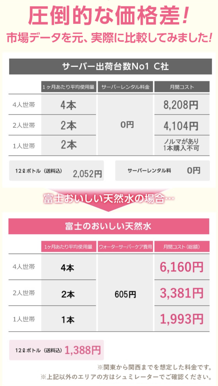 圧倒的な価格差
