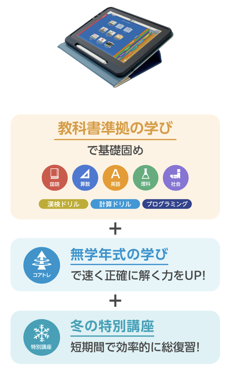 学習この一台