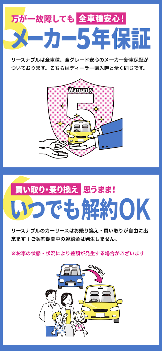 保証