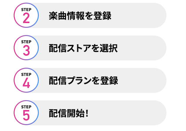 流れ