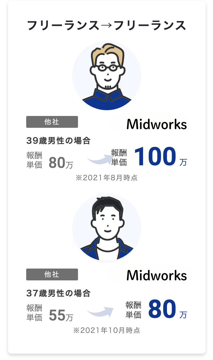 例２