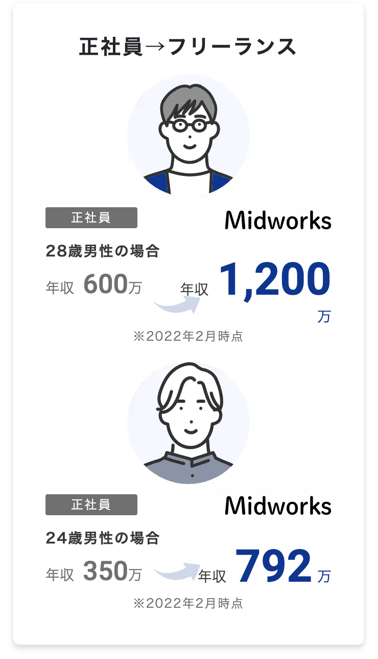 例１