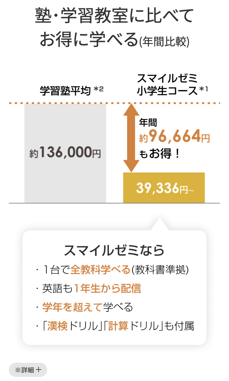 お得に学べる