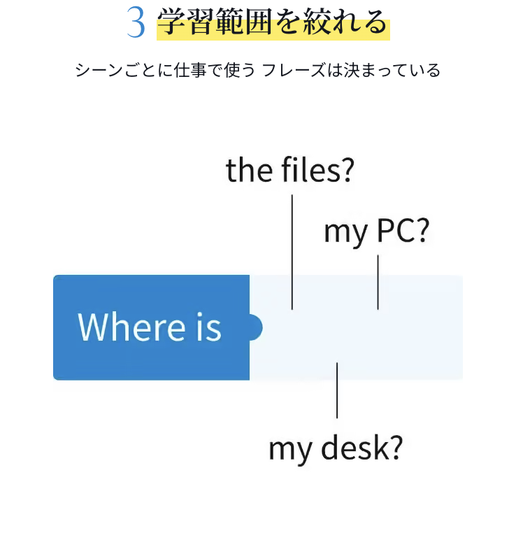 学習範囲が絞れる