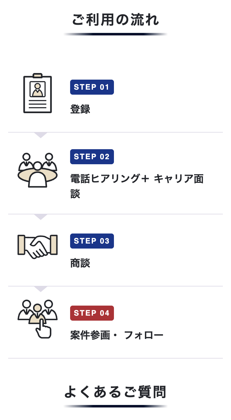 流れ
