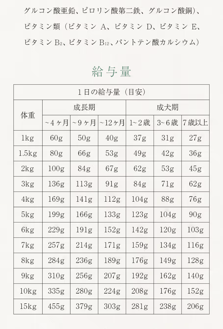 表1