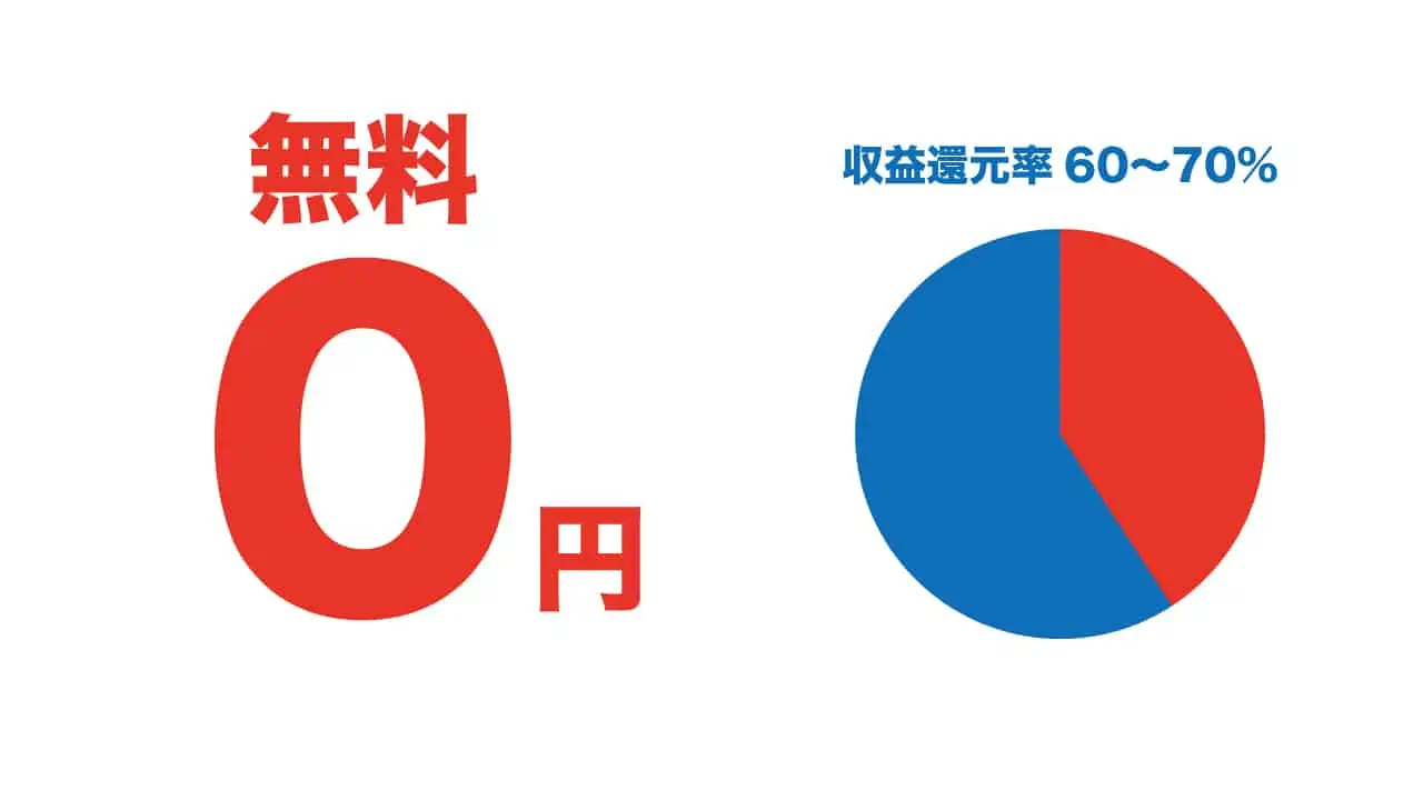 費用