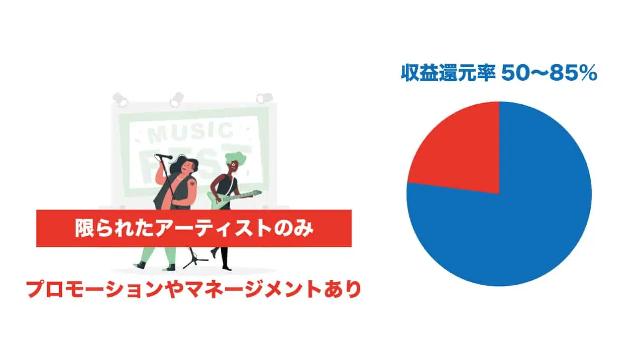 表、グラフ