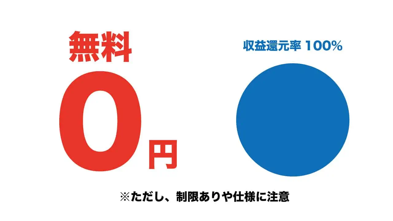 費用2