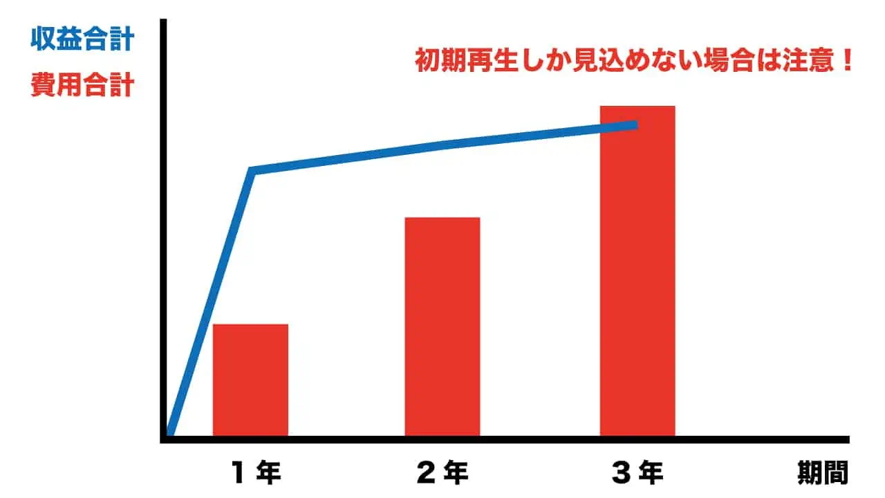 グラフ1