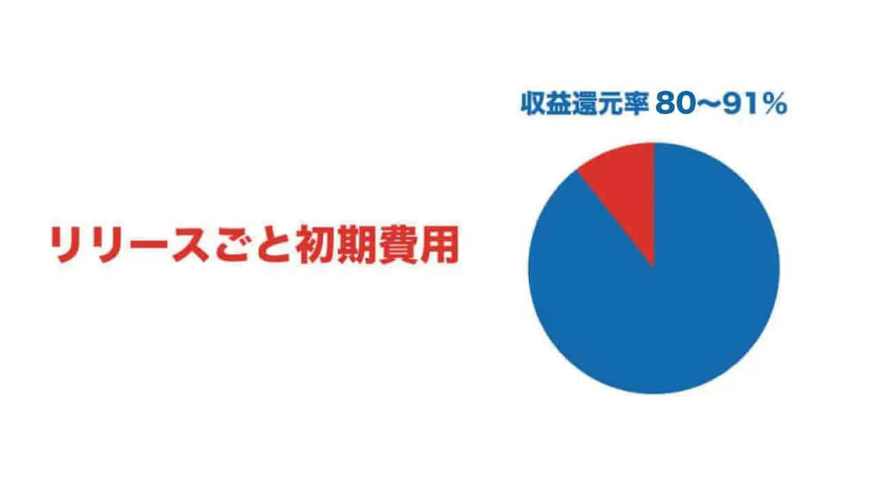 費用2