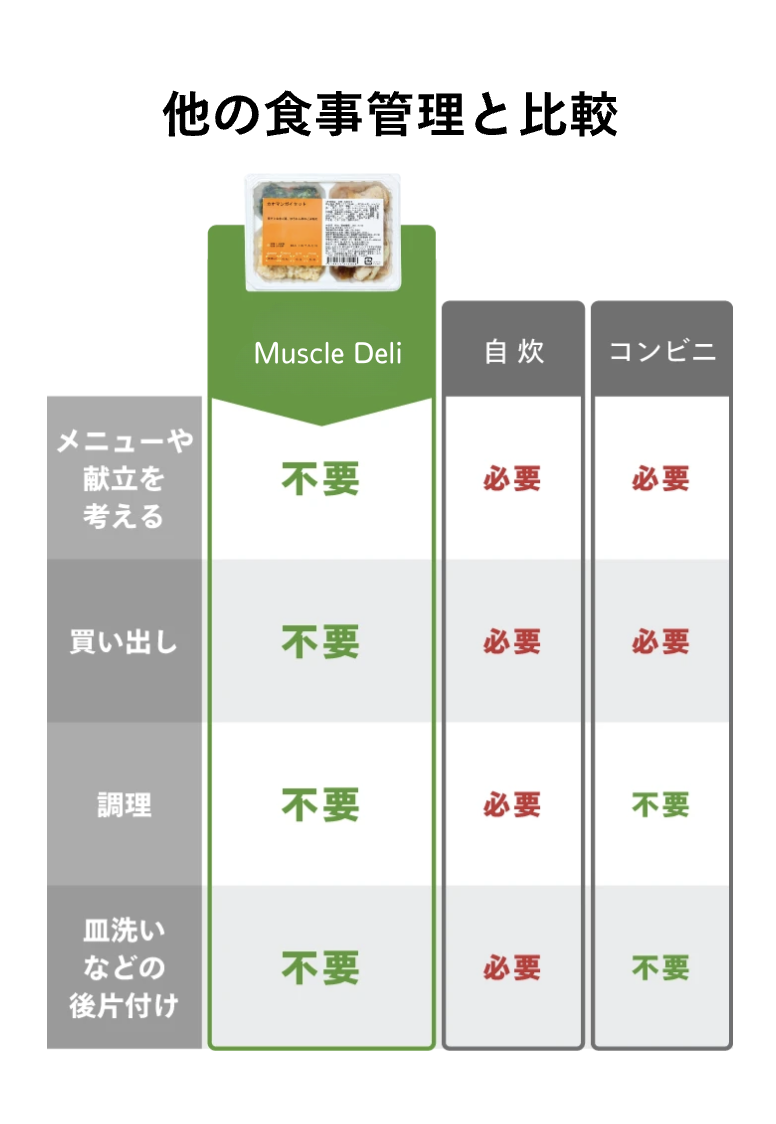 比較１kai